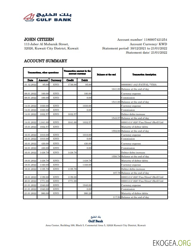 Déclaration de la Banque du Golfe du Koweït